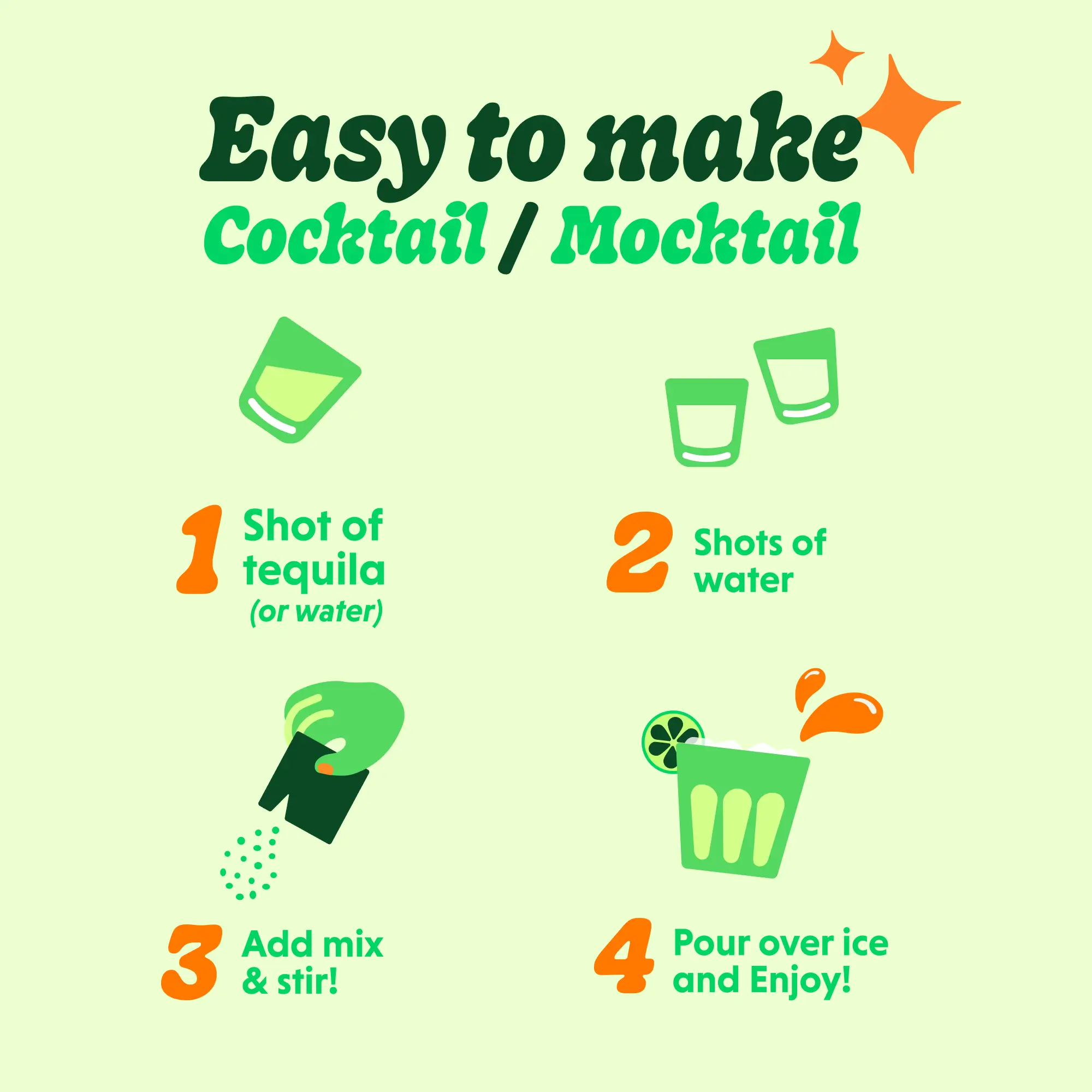 Poster with a light green background and a step-by-step cocktail/mocktail instructions: 1) add one shot of tequila (or water), 2) add two shots of water, 3) add our mix and stir, 4) pour over ice and enjoy