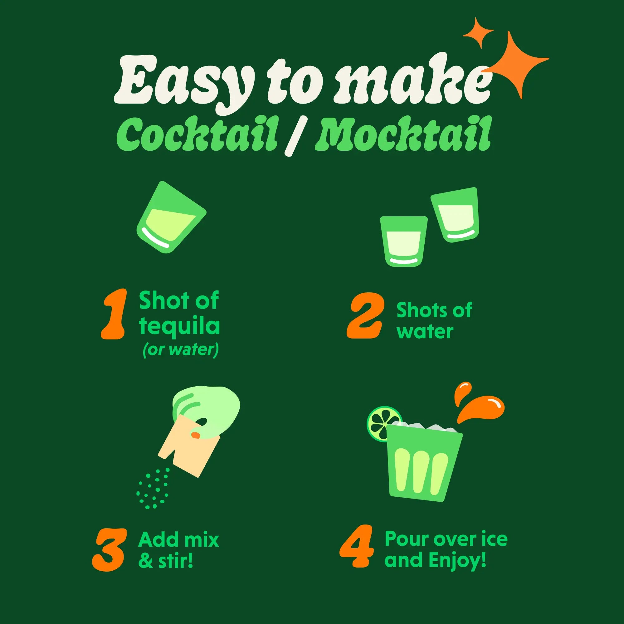 Poster with a green background and a step-by-step cocktail/mocktail instructions: 1) add one shot of tequila (or water), 2) add two shots of water, 3) add our mix and stir, 4) pour over ice and enjoy