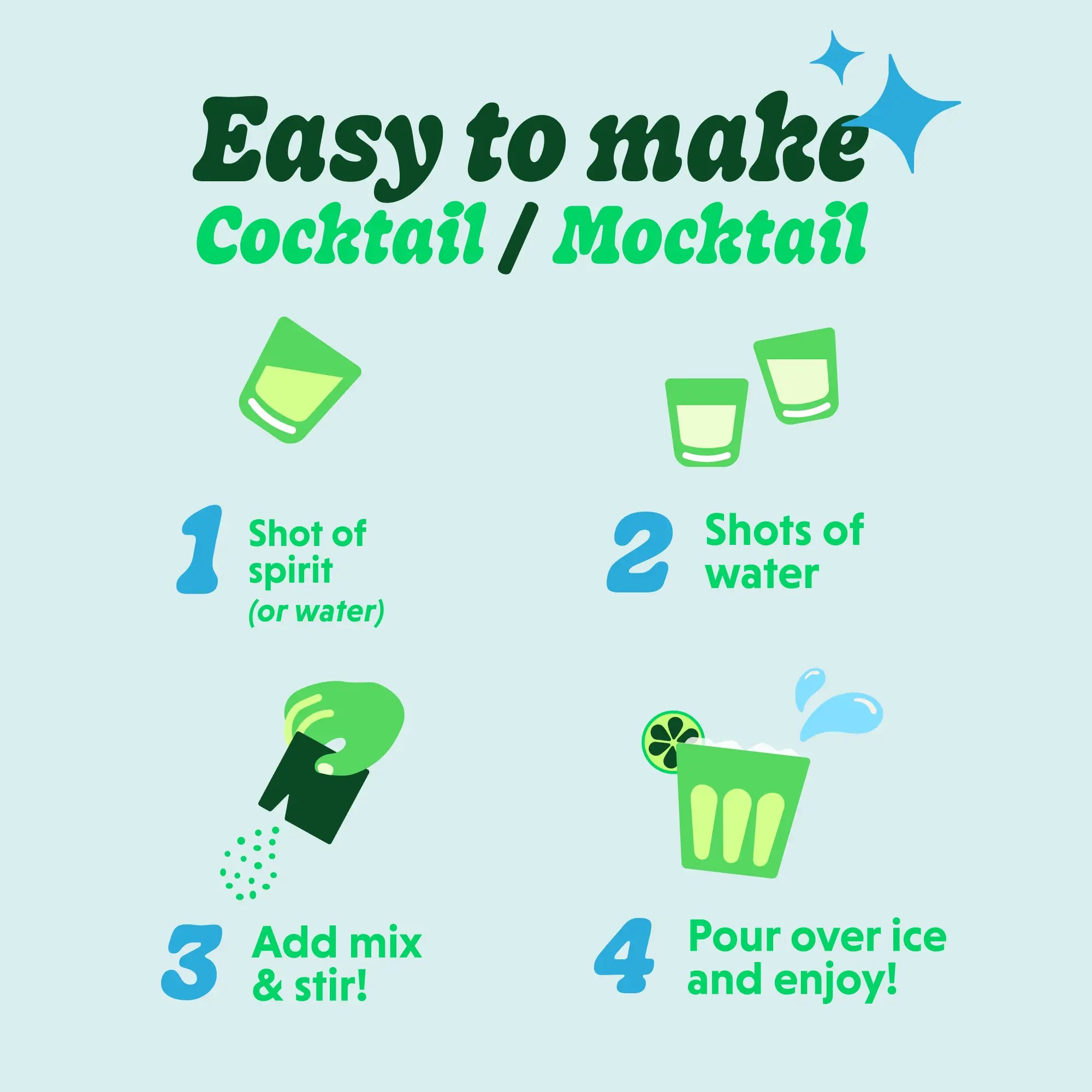 Batchwell cocktail mix instructions showing how to make a cocktail or mocktail with spirit, water, mix, and ice